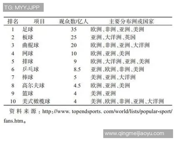 竞技运动的多维度发展与未来趋势探析：创新、挑战与全球化融合之路