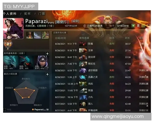 DOTA2最新实力排行榜揭晓BLG战队强势领跑前十名