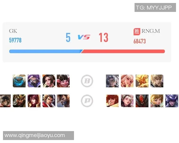 王者荣耀最新实力榜单揭晓RNG战队排名第六引发热议