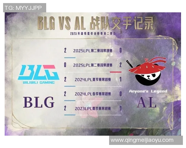 青年赛分析:BLG战术布局与表现深度解读 青年赛分析:BLG战术布局与表现深度解读