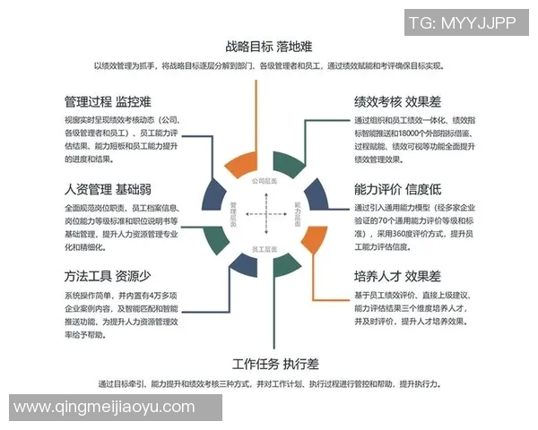 数据分析:深入探讨WE团队成员个人能力表现及其对整体绩效的影响 数据分析:深入探讨WE团队成员个人能力表现及其对整体绩效的影响